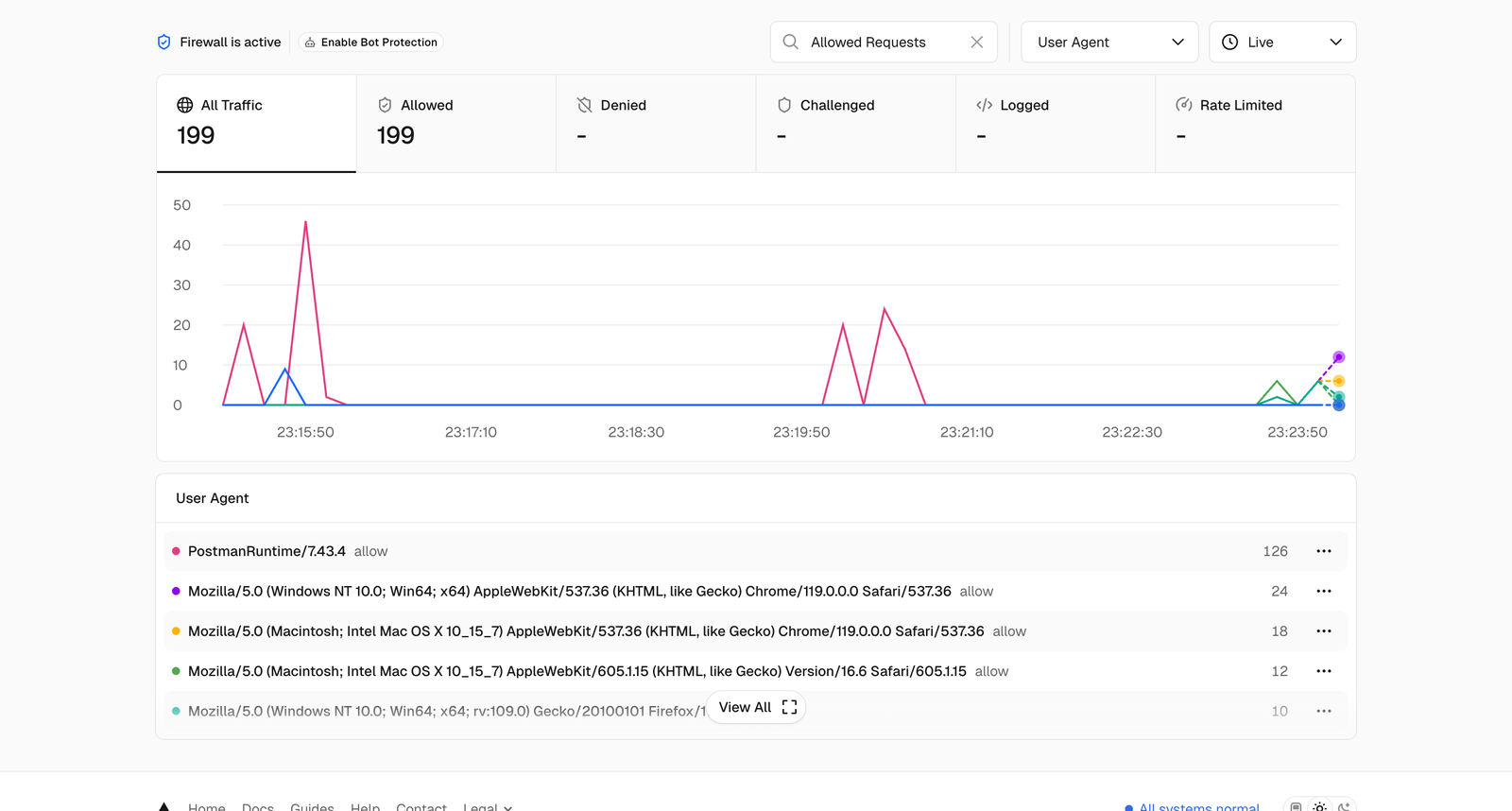 Vercel dashboard - testing 2